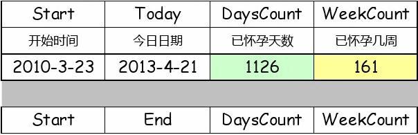 在線受孕計算器，理解與應用指南